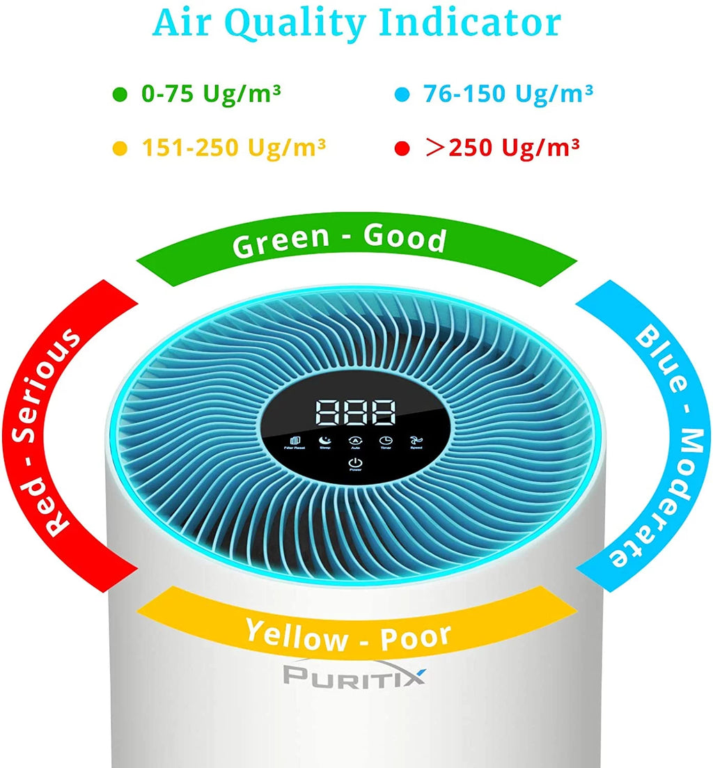 H13 True HEPA Air Purifier, Blue, 13*13*24 inch Q81785