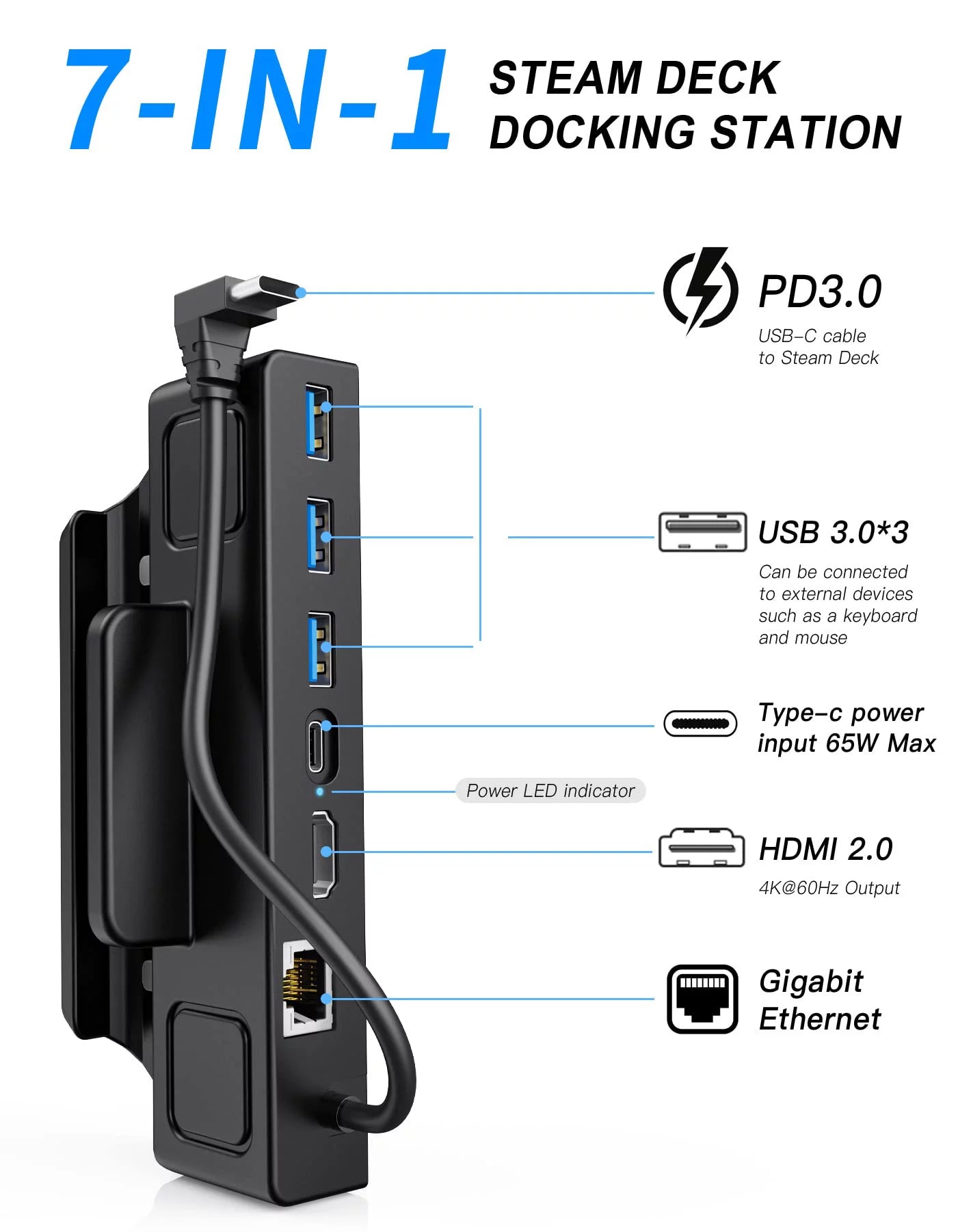 6-in-1 Steam Deck Dock with Gigabit Ethernet, 4K@60Hz HDMI, USB 3.0, USB-C Q4313