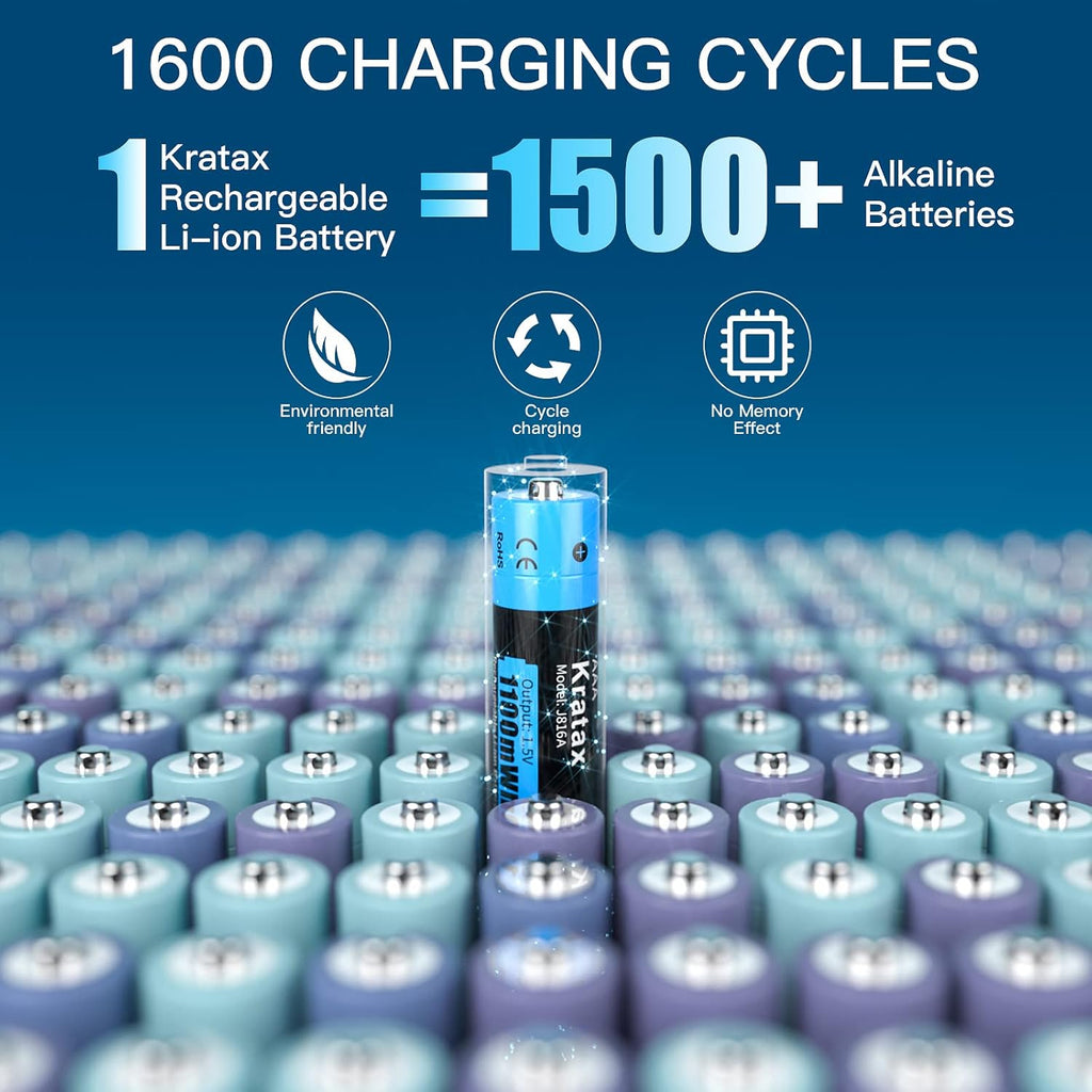 AAA Rechargeable Lithium Batteries, 4 pack 1.5V 1100mWh Li-ion Triple A Batteries with Fast Battery Charger N88062