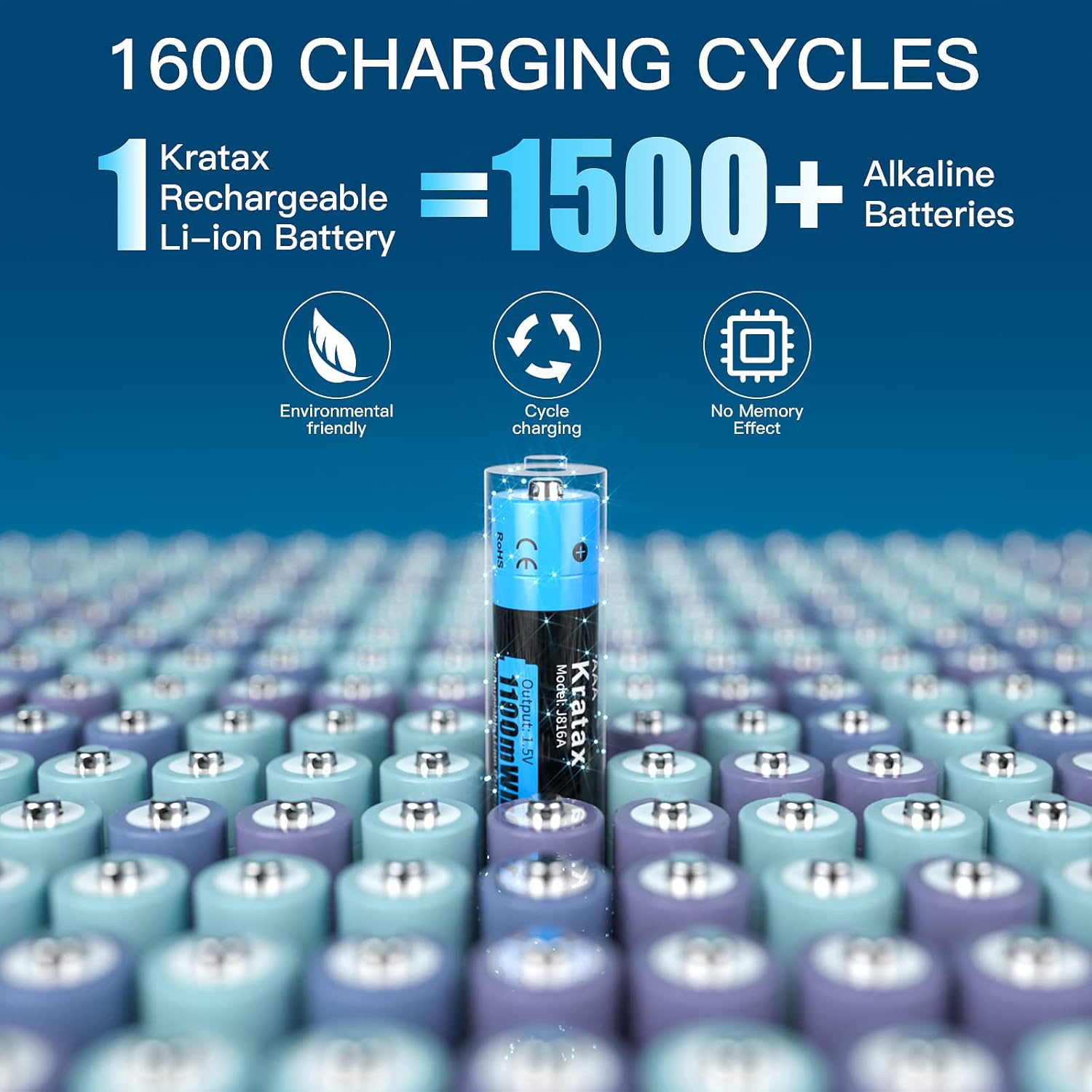 AAA Rechargeable Lithium Batteries, 4 pack 1.5V 1100mWh Li-ion Triple A Batteries with Fast Battery Charger N88062